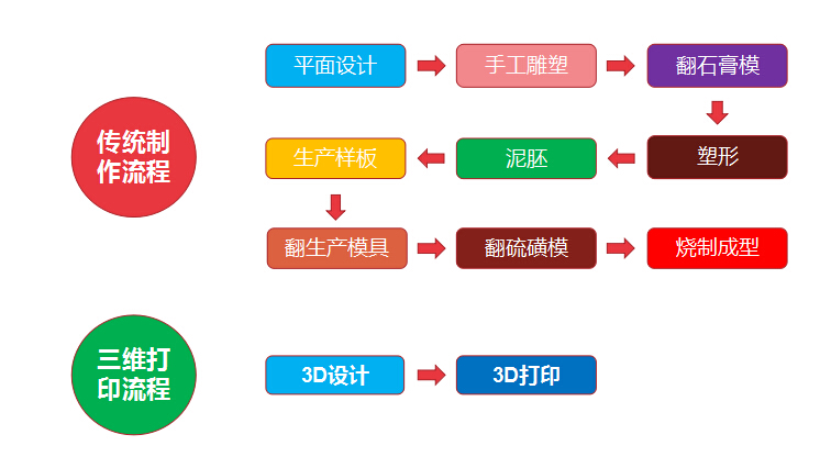 重磅！金石三維獲央視新聞聯(lián)播報(bào)道，憑高新技術(shù)實(shí)力爭當(dāng)中國出口先鋒