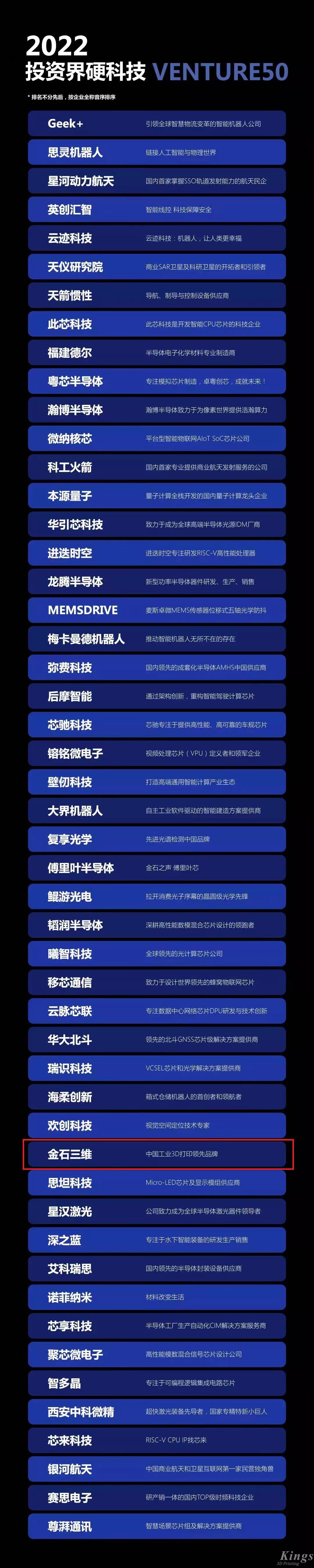 硬核開門紅！金石三維榮登2022投資界硬科技Venture50榜單！
